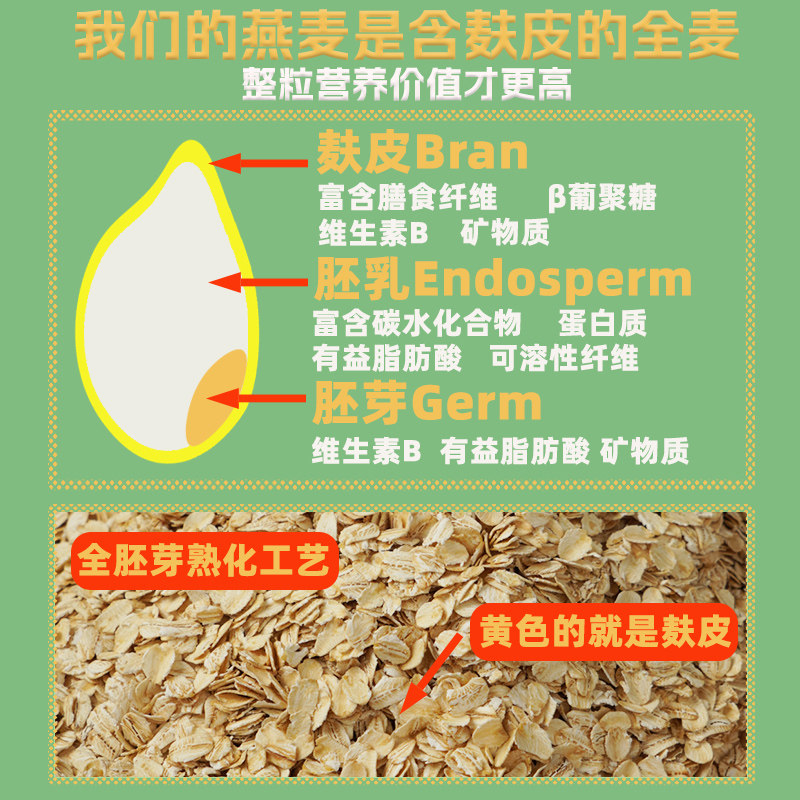 有机裸燕麦燕皇典大颗粒纯燕麦片孕妇无添加蔗糖内蒙即食冲饮麦片,淘宝优惠券,粉丝福利购,淘宝优惠卷