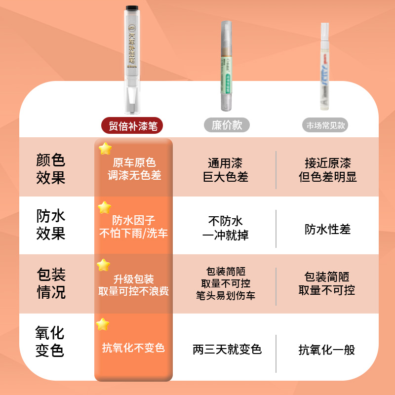 奥迪a4L轮毂补漆笔原厂车漆汽车专用剐蹭修复刮痕修补铝合金18寸 - 图0