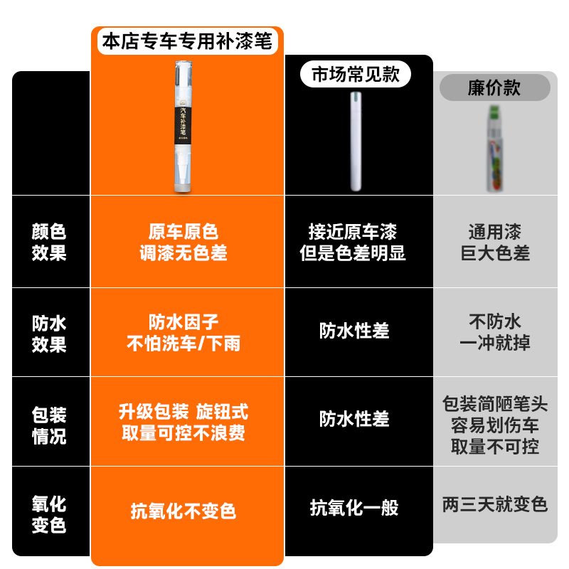 腾势Z9GT补漆笔专用星耀黑月华银车漆汽车划痕修复神器自喷漆去痕