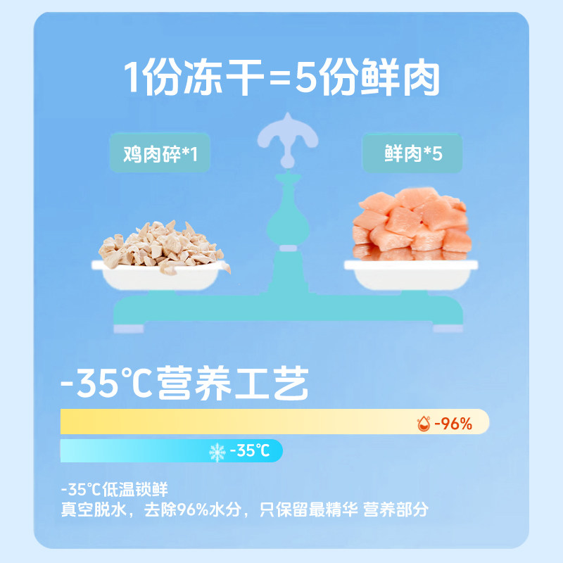 俏客萌宠物猫咪狗狗冻干零食鸡肉碎宠物零食伴粮猫零食优选优质,淘宝优惠券,粉丝福利购,淘宝优惠卷