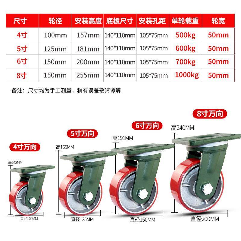 6寸超重尼龙万向4寸全备铁心聚氨酯定型向设轮子8NGT寸5寸轮工业 - 图1