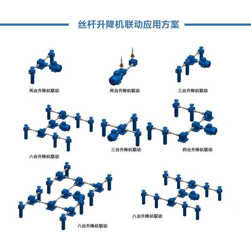 SJB螺旋升降机蜗轮蜗杆同步升降传动平台滚珠丝杆工业提升机 - 图1