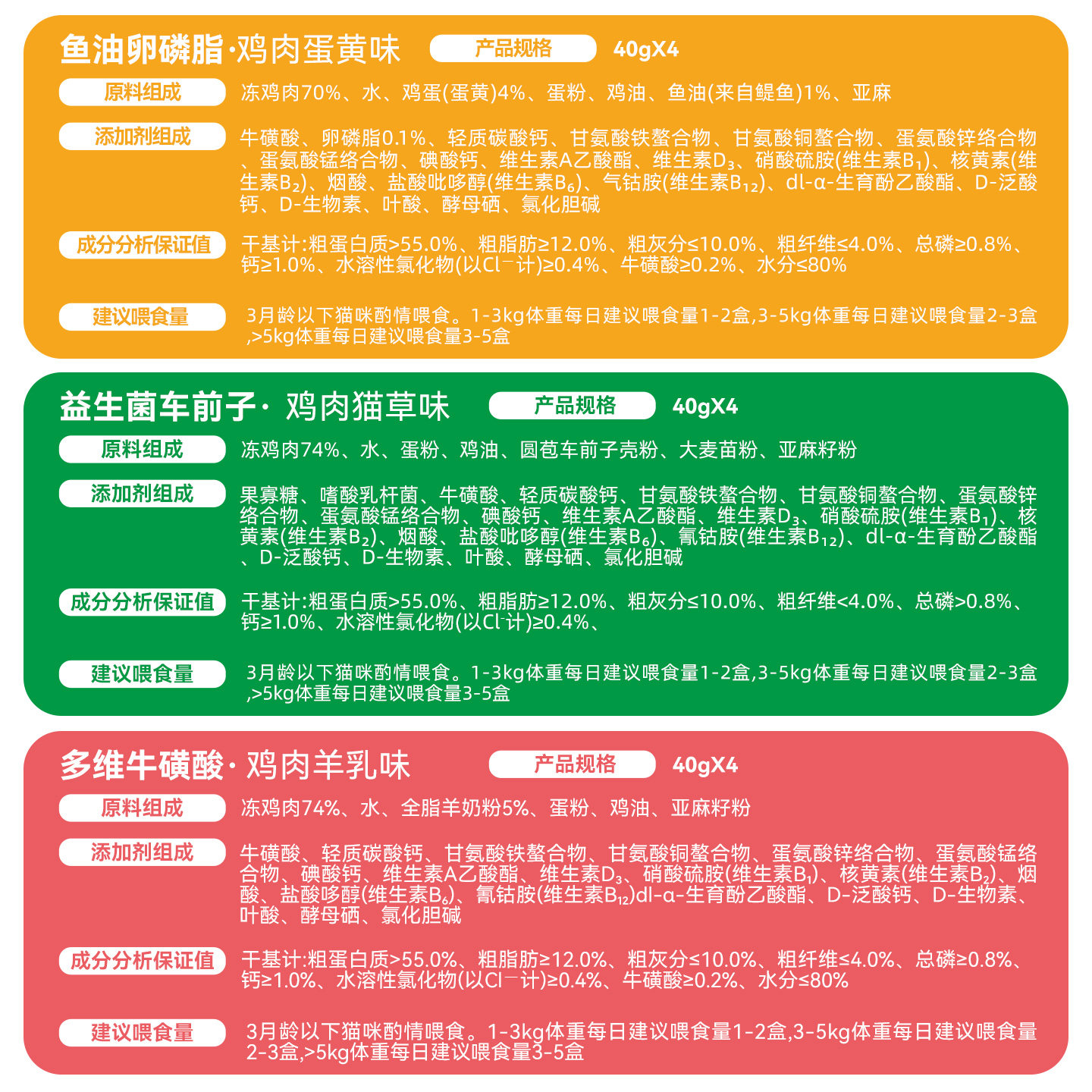 澳滋麦全价功能主食餐盒化毛猫草美毛幼猫补水主食餐盒小鸟胃幼猫,淘宝优惠券,粉丝福利购,淘宝优惠卷