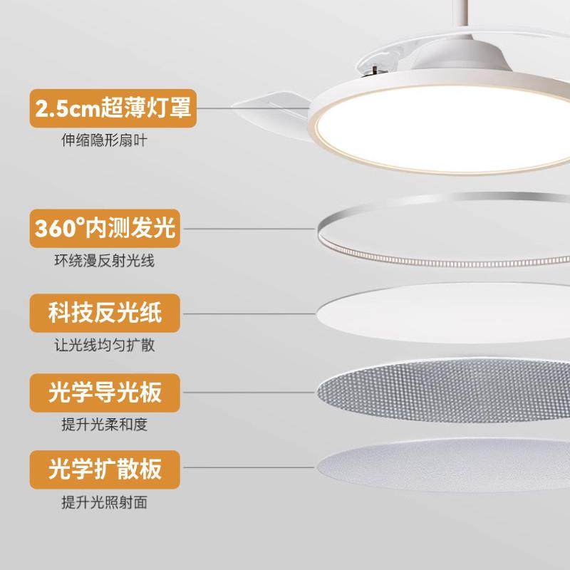 FOOC全光谱护眼超薄变频一体隐形卧室智能静音吊扇灯餐厅静音节能,淘宝优惠券,粉丝福利购,淘宝优惠卷