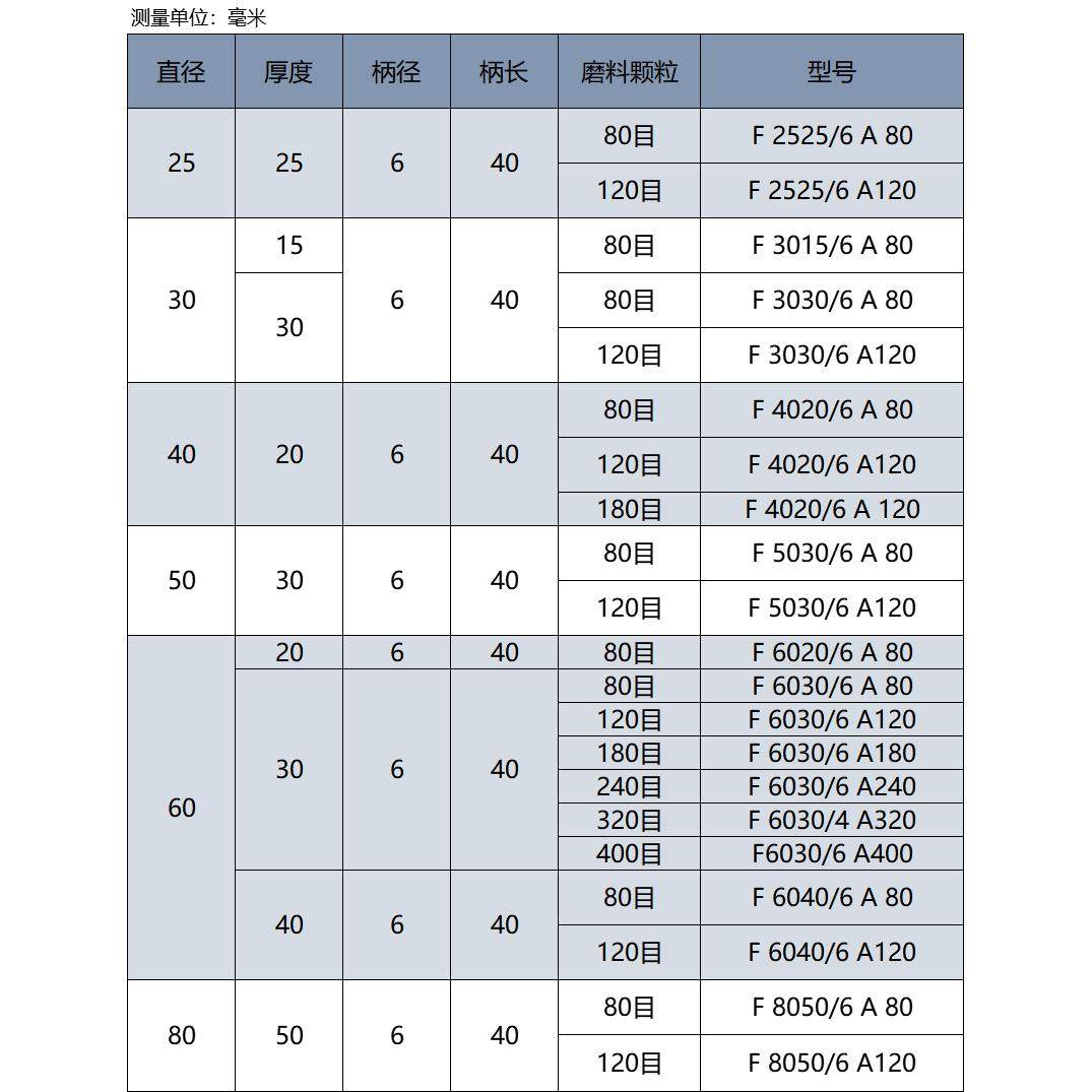 德国马圈PFERD带柄百叶轮打磨头活柄千叶轮抛光打磨除锈表面修整,淘宝优惠券,粉丝福利购,淘宝优惠卷