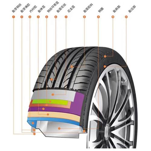 万力轮胎AS028 城市SUV汽车胎225 235 255/55 60 65 70R17 18 19 - 图2