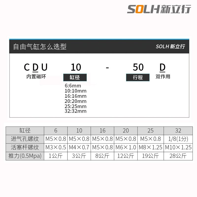 包装机CDU16自由安装气缸CU10 32-10D/15D/20D/25D/30D/Y40D/50D - 图1