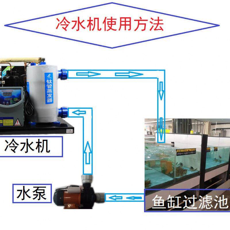 海鲜鱼池专用制冷机恒温机风冷式小型工业冷水机单冷冷暖,淘宝优惠券,粉丝福利购,淘宝优惠卷