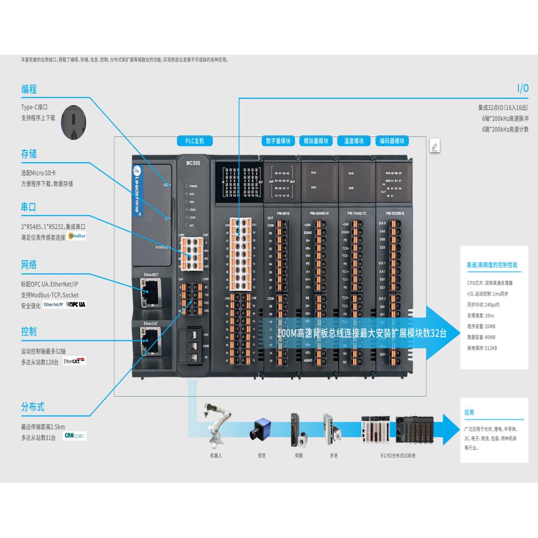雷赛中型PLC运动控制器32轴EtherCAT+6轴脉冲控制MC516CS/MC532CS - 图1