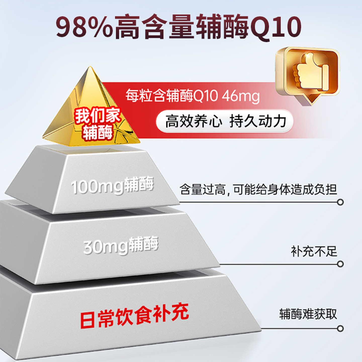 美国进口品牌辅酶q10胶囊成人心脏保健品中老年鱼油omega3高含量K,淘宝优惠券,粉丝福利购,淘宝优惠卷