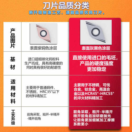外圆前扫刀精车反刀内孔车刀菱形开槽DCGT11T304L-U钢件高光 - 图2