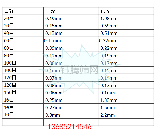 正宗304 不锈钢网40/60/80/100/120/150目不锈钢丝网筛网过滤网