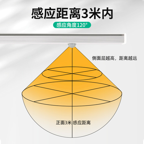 led人体感应灯220v无变压器直角超薄插电过道玄关鞋柜衣柜硬灯条 - 图2