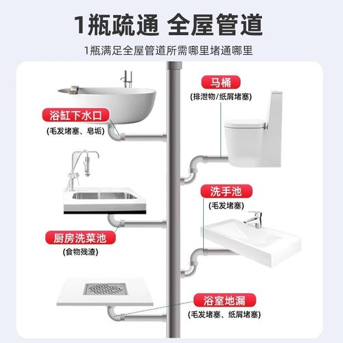 misscell管道疏通剂1000ml*2瓶强力溶解疏通厕所马桶厨房下水道 - 图1