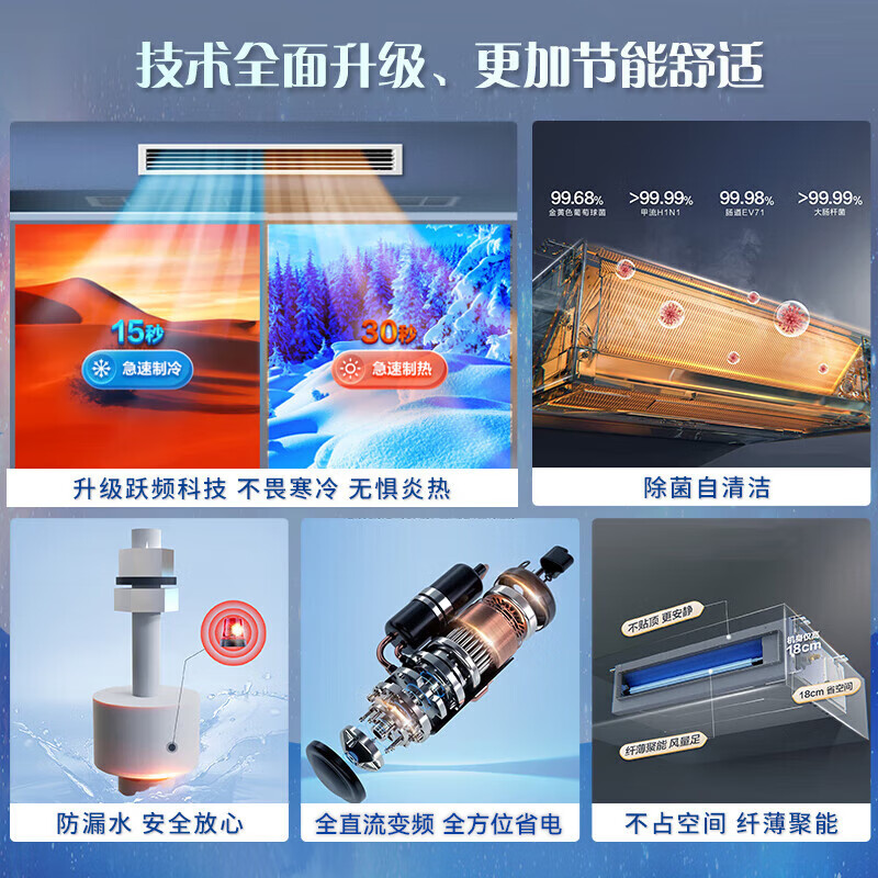 【元气】海尔风管机3/4匹1.5家用统帅中央空调一级能效商用旗舰店