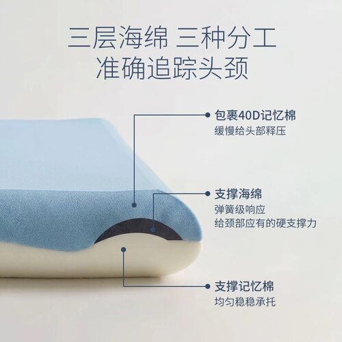 【觉觉猪 深睡必备】零压慢回弹记忆绵三芯护颈枕Max3颈椎枕 - 图2
