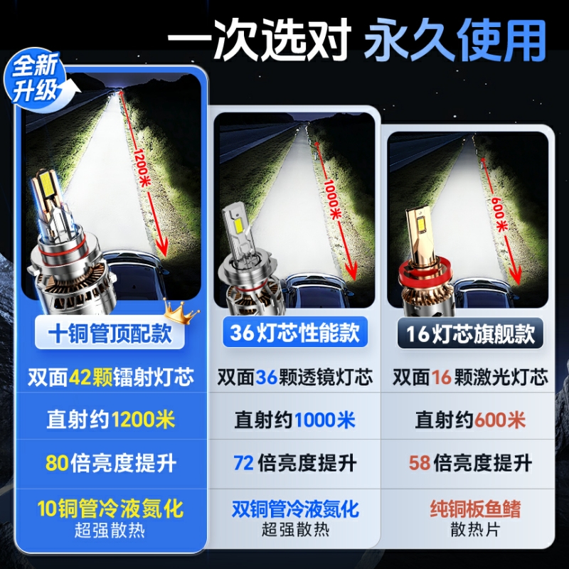 别克GL8专用led大灯远近光车灯泡改装超亮激光透镜14-15-17-18款 - 图2