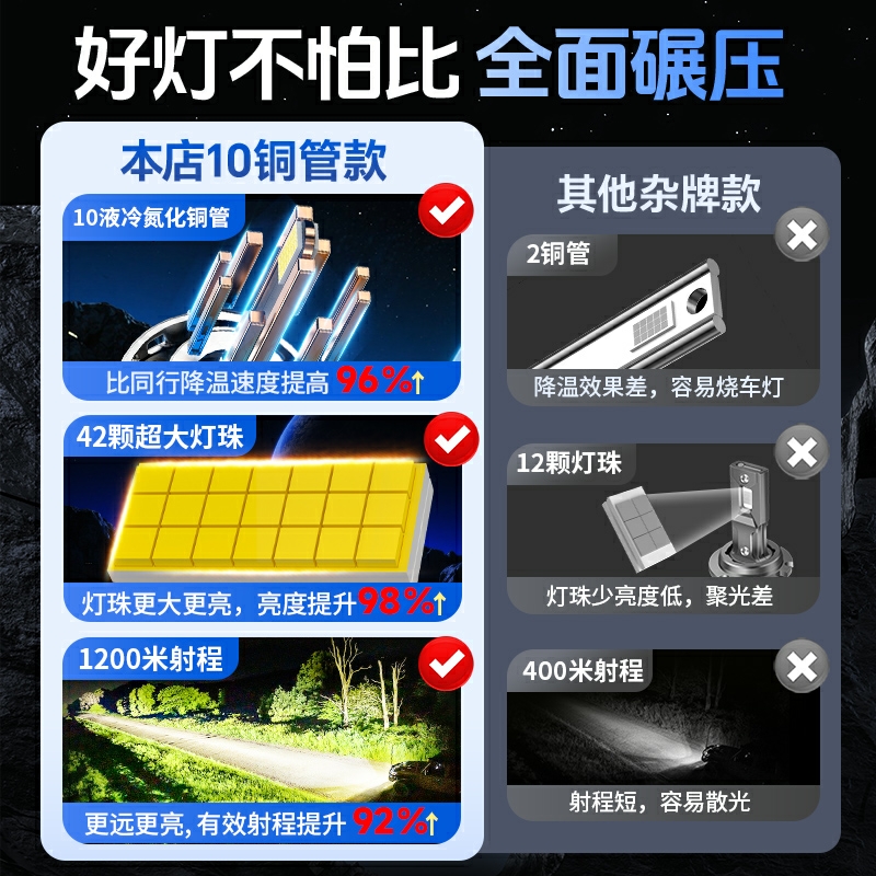 别克GL8专用led大灯远近光车灯泡改装超亮激光透镜14-15-17-18款 - 图1