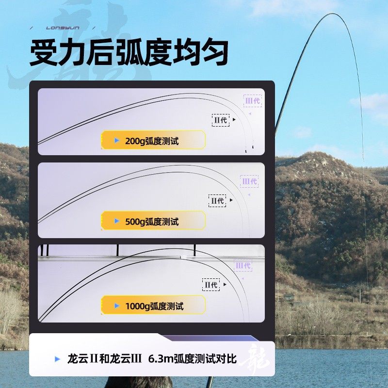 GW/光威龙云三代综合竿超硬28调性4.5H碳素抛投鱼竿伸缩钓鱼用具,淘宝优惠券,粉丝福利购,淘宝优惠卷