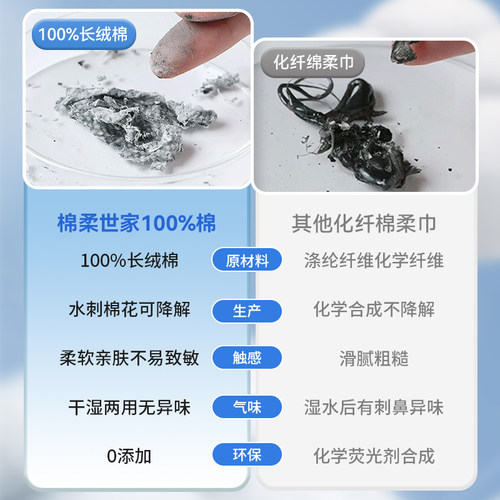 棉柔世家婴儿棉柔巾100%纯棉新生儿加大加厚悬挂式一次性洗脸巾 - 图1