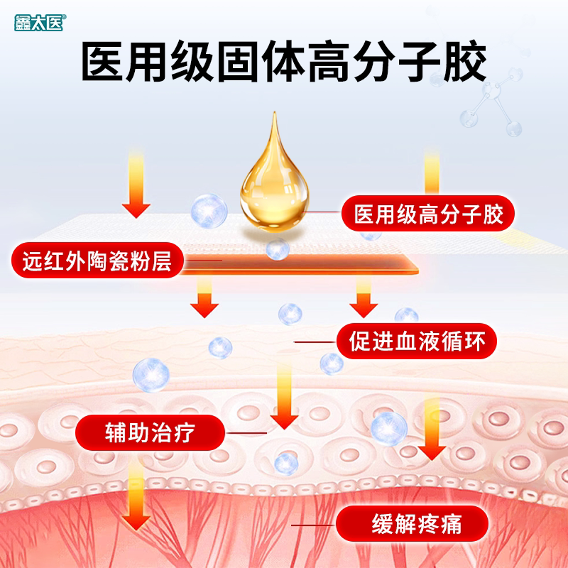 远红外肩周炎贴肩膀疼痛膏药贴肩颈止痛肩袖损伤胳膊疼专用治疗贴