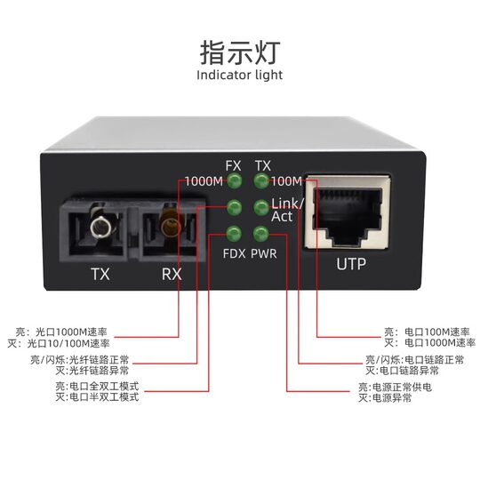 Hikvision 100M Gigabit optical fiber transceiver pair SC interface single-mode single-fiber optical-to-electrical converter fiber-to-network cable interface 1 optical 1 electric 2 electric/4 electric/8 electric/video surveillance network transmission