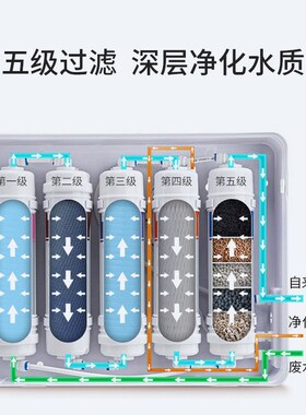 五级超滤机净水器家用厨房自来水G除泥沙过滤器净水机礼品