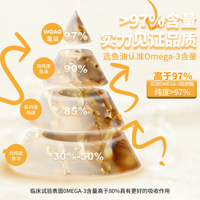 WOAO冻干鱼油爆珠凤尾鱼油猫狗通用卵磷脂美毛护肤omega3补充剂,淘宝优惠券,粉丝福利购,淘宝优惠卷