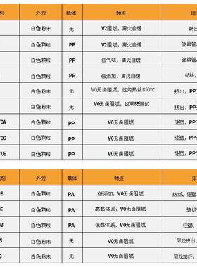 共聚PP纺丝阻燃母粒纺织丙纶聚丙烯低卤离火自熄磷系阻燃剂高阻