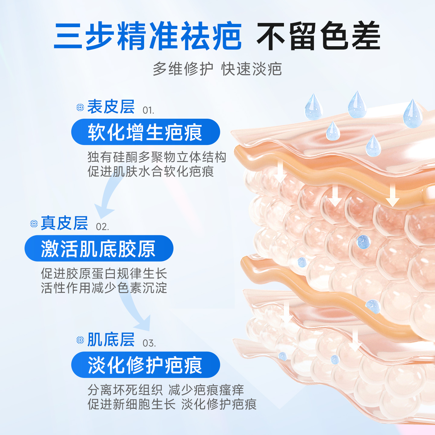医用进口硅酮凝胶祛疤膏疤痕淡化增生凸起剖腹产修复械字号去疤膏 - 图2