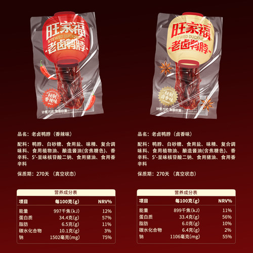 旺家福老卤鸭脖子酱卤味鸭翅肉类零食辣独立包装解馋休闲网红小吃 - 图3