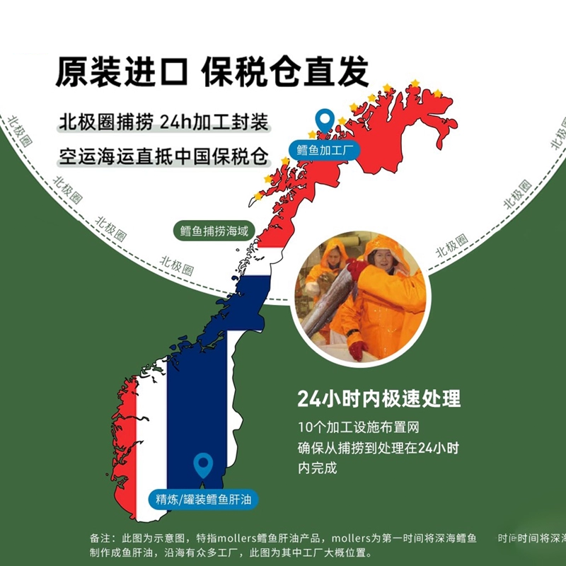 Norwegian Mollers Mulesi Deep Sea Fish Oil Soft Memory Elderly Student Adult DHA Capsules