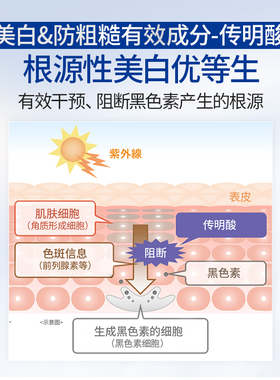 TRANSINO传皙诺日本进口美白淡斑精华棒改善暗沉黑色素提亮肤色
