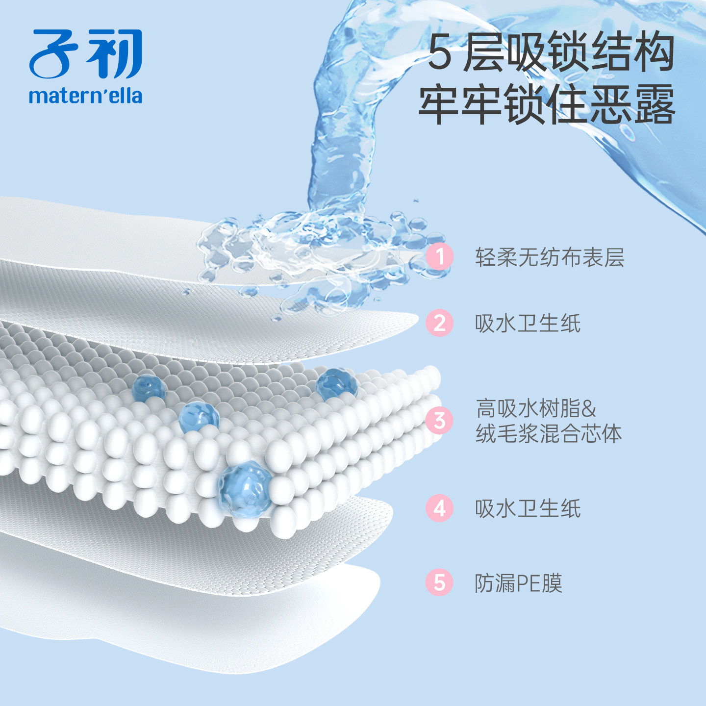 子初计量型产妇卫生巾产后护理用排恶露大码安睡裤型孕妇月子用品,淘宝优惠券,粉丝福利购,淘宝优惠卷