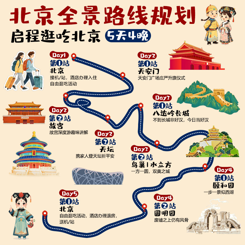【含往返机票】北京旅游5天4晚跟团游故宫长城国博父母亲子游小团