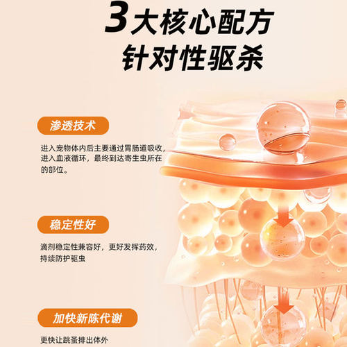 修正猫咪狗宠物体内驱虫药猫钩虫蛔虫狗狗跳蚤球虫兽用芬苯达唑片 - 图2