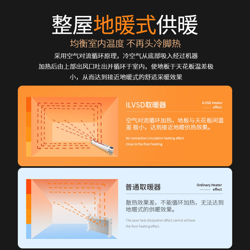 利维斯顿取暖器踢脚线家用电暖气片速热节能变频暖风机防水壁挂式,淘宝优惠券,粉丝福利购,淘宝优惠卷