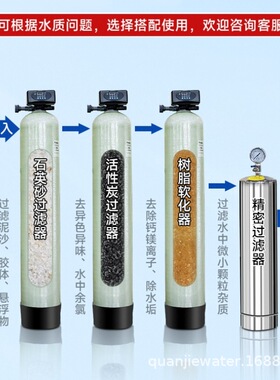 泉界全自动软化水处理设备大型工业净水器商用软水机除水垢过滤器