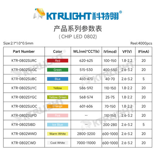 led厂家直供0805暖白侧面灯珠 贴片LED0805侧面 0802暖白灯珠批发 - 图2