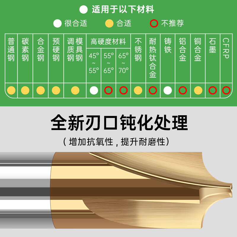 日本进口60度钨钢合金内R铣刀r角铣刀圆弧内R刀r0.5r1r1.5r2r3 - 图1