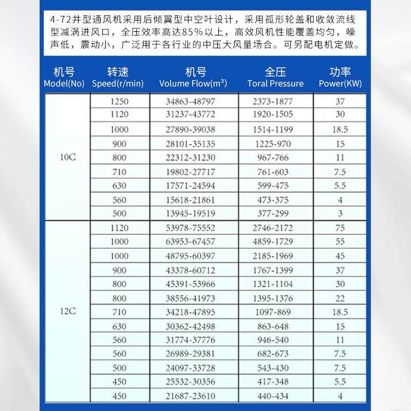 4-72c式管道高压轴流离心通风机不锈钢节能低噪耐磨防腐鼓风机,淘宝优惠券,粉丝福利购,淘宝优惠卷