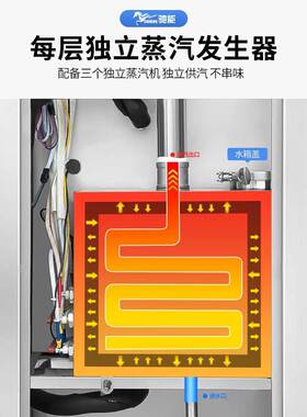 驰能蒸箱商用电热智能三门海鲜蒸柜燃气大型蒸饭柜餐厅蒸鱼炖汤柜