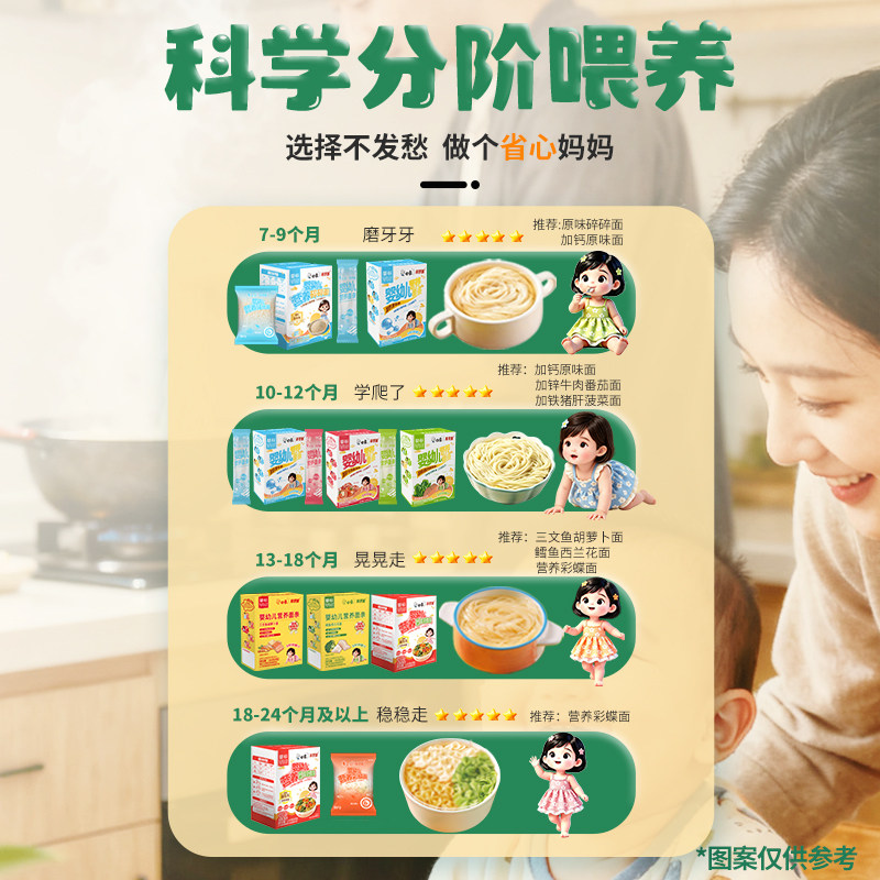图 4
