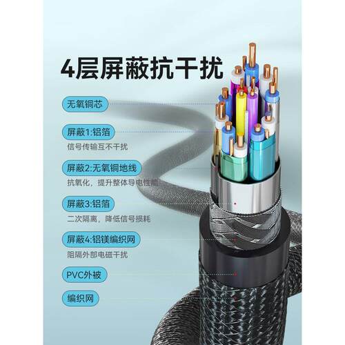 FIBBR DP线1.4版165hz显卡8k显示器240HZ高清线4K144hz电脑连接线 - 图1