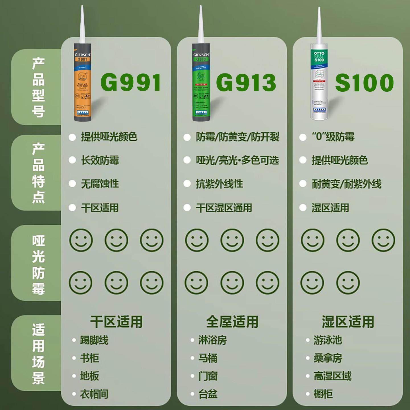 奥托OTTO哑光美容胶G991德国原装进口中性低气味防霉全屋玻璃胶 - 图2