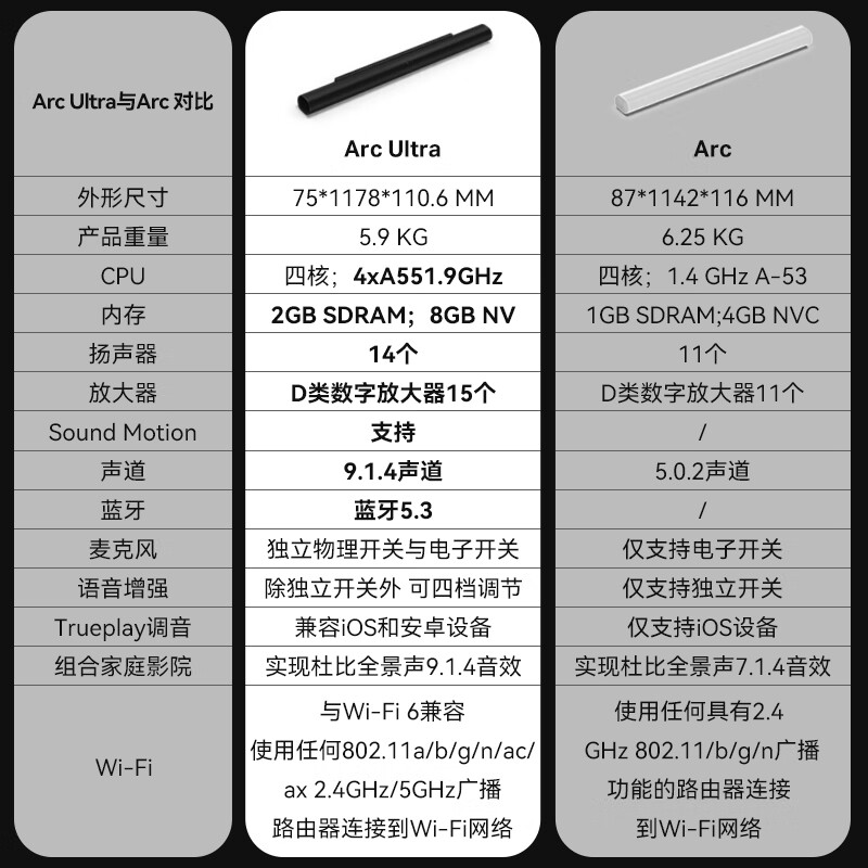 Sonos Arc Ultra Home Theater Sound Bar Dolby Atmos TV Speaker