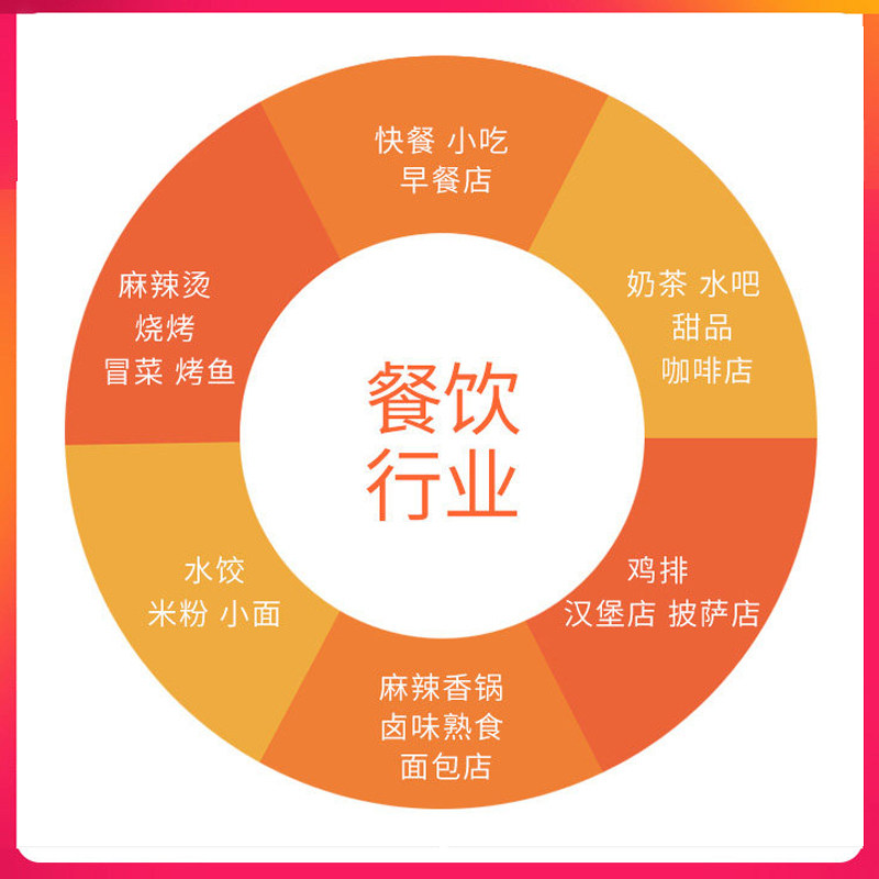 Meituan cash register all-in-one f catering cashier system single and double screen fast food cold drink point stand-alone milk tea shop dedicated