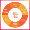 Meituan cash register all-in-one f catering cashier system single and double screen fast food cold drink point stand-alone milk tea shop dedicated