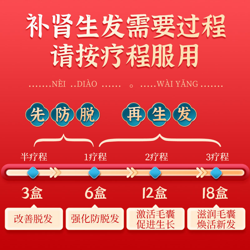 百会生发片何首乌养血生发丸胶囊补肝益肾斑秃脂溢补肾防脱发白发,淘宝优惠券,粉丝福利购,淘宝优惠卷