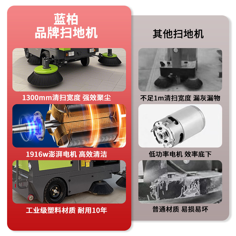 电动扫地车全封闭洒水道路冲洗车间厂房清扫车驾驶式扫地机扫路机,淘宝优惠券,粉丝福利购,淘宝优惠卷